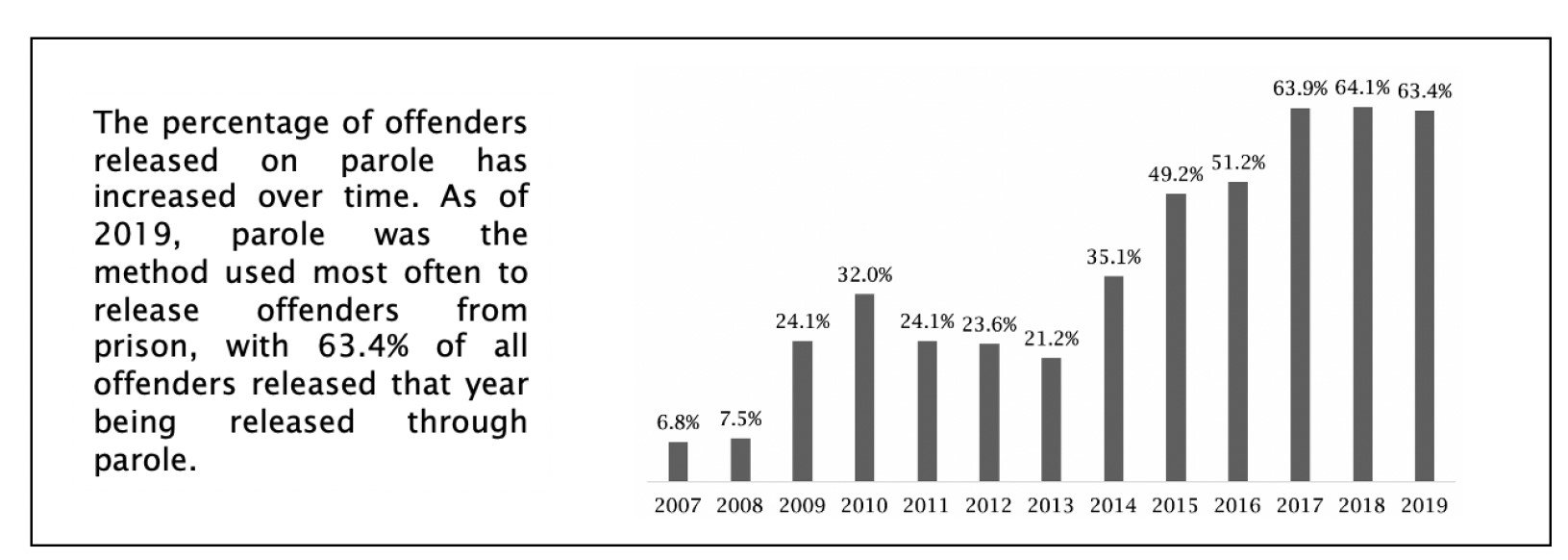 Peer Graph