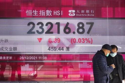 People walk past a bank's electronic board showing the Hong Kong share index at Hong Kong Stock Exchange Tuesday, Dec. 28, 2021. Asian shares were mixed Tuesday, as optimism set off by the rally on Wall Street was dampened by concerns over the potential impact of the omicron variant of coronavirus. (AP Photo/Vincent Yu)